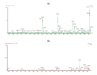 Characterization of Linear and Chemically Cross-linked Hyaluronic acid ...
