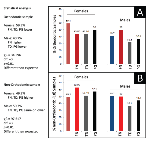 Oral Microbial Prevalence of Periodontal Pathogens among Orthodontic ...