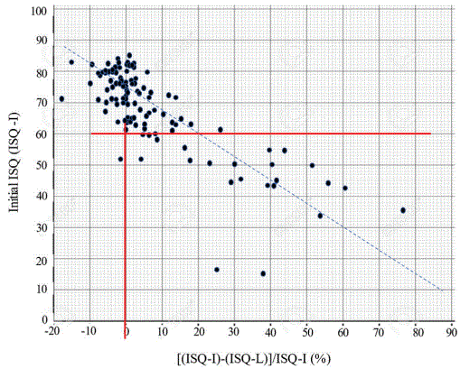 Early Osseointegration Attained by UV-Photo Treated Implant into ...