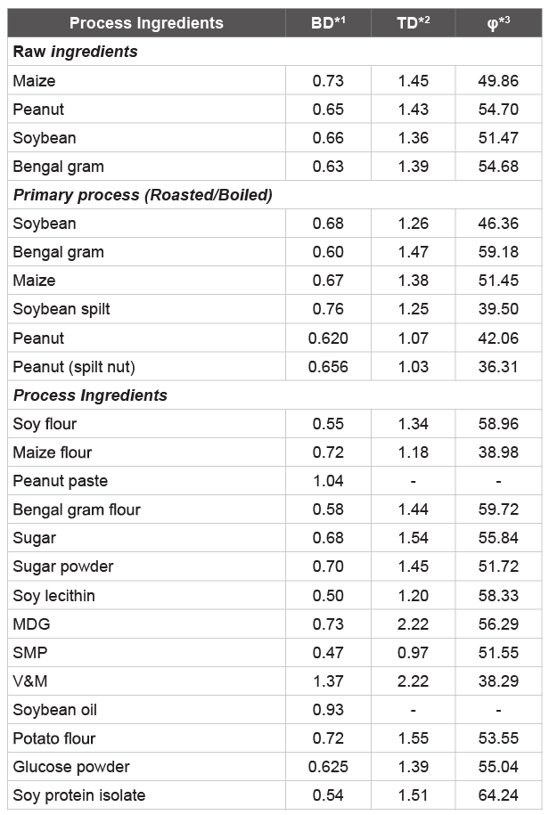 Bulk Health Foods Ferntree Gully Bulk Health Foods Ferntree Gully