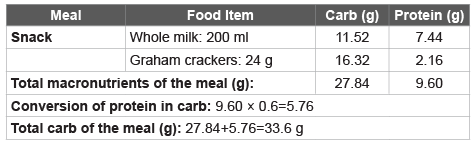 Diabetes Carbohydrate Counting Food List Australia Diabetes Carbohydrate Counting Food List Australia
