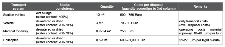 Guideline for Disposal of Residues from Wastewater Treatment in ...